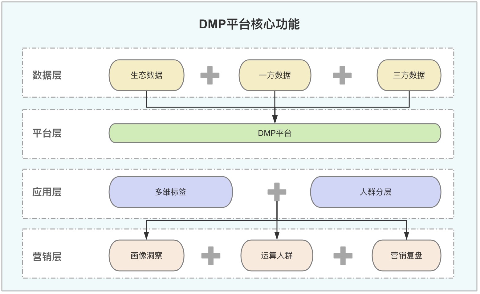 策略产品经理子方向：数据策略产品