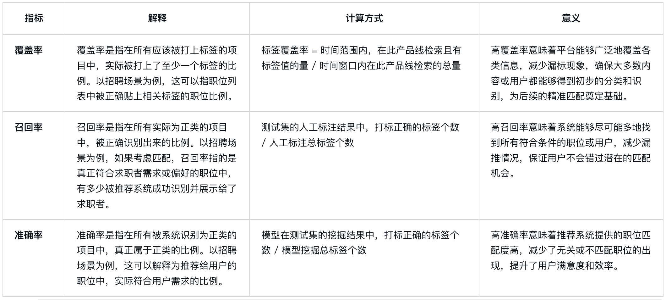 策略产品经理子方向：数据策略产品