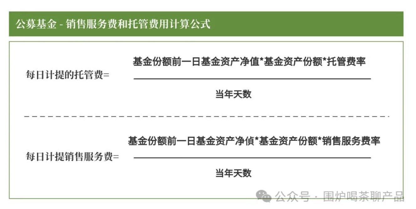 公募基金到底有哪几种费用？一起来捋捋，揭开基金费用面纱！