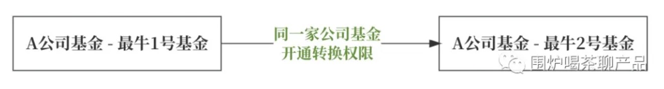 公募基金到底有哪几种费用？一起来捋捋，揭开基金费用面纱！