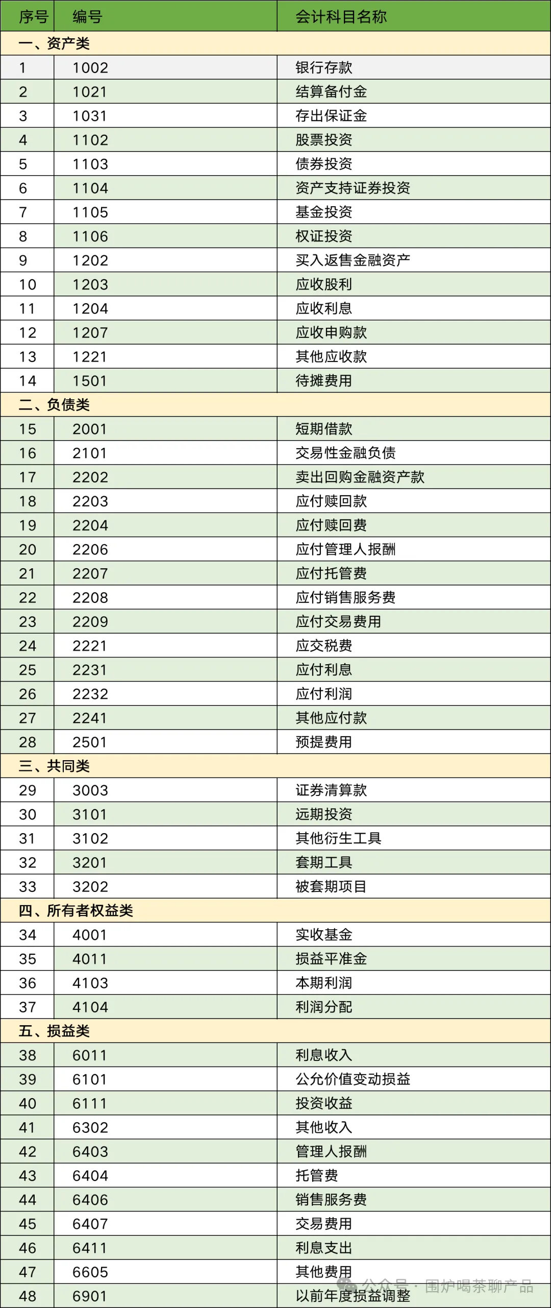 公募基金到底有哪几种费用？一起来捋捋，揭开基金费用面纱！