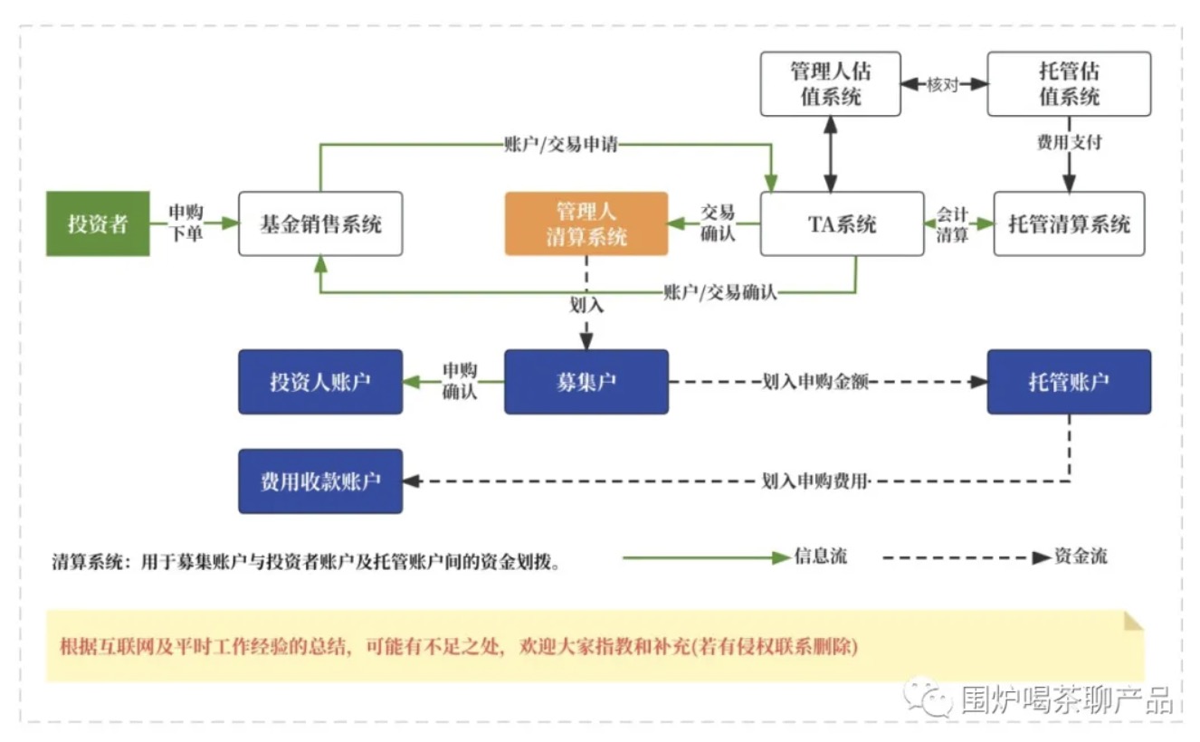 公募基金到底有哪几种费用？一起来捋捋，揭开基金费用面纱！