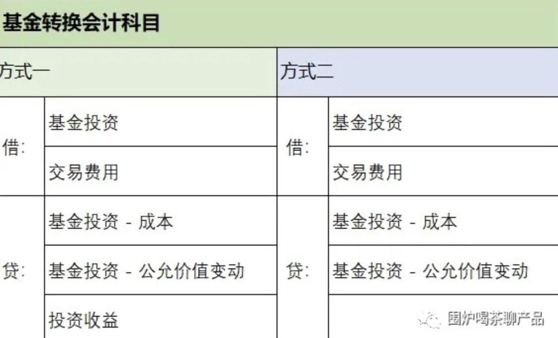 公募基金到底有哪几种费用？一起来捋捋，揭开基金费用面纱！