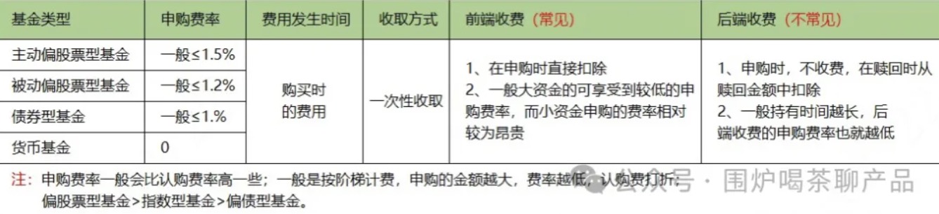 公募基金到底有哪几种费用？一起来捋捋，揭开基金费用面纱！