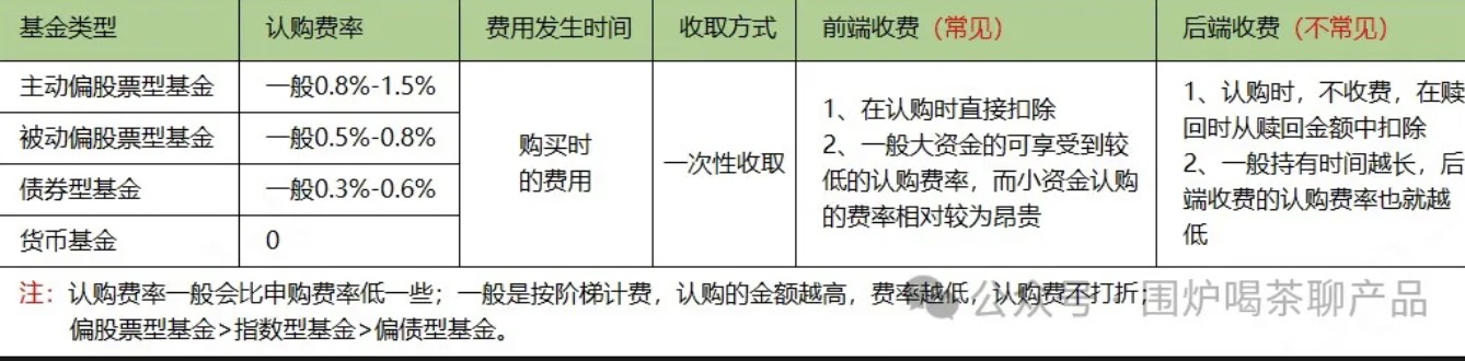 公募基金到底有哪几种费用？一起来捋捋，揭开基金费用面纱！