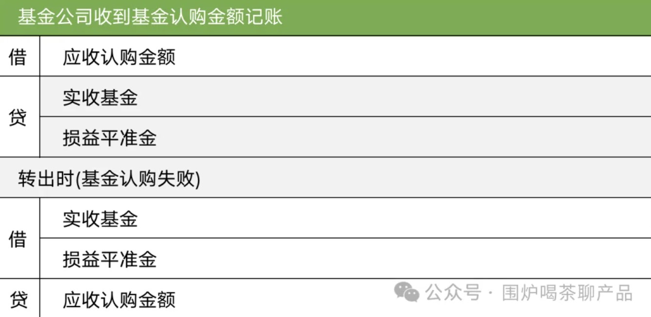 公募基金到底有哪几种费用？一起来捋捋，揭开基金费用面纱！