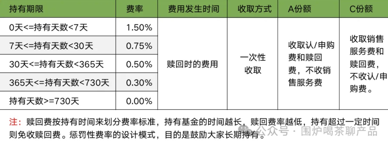 公募基金到底有哪几种费用？一起来捋捋，揭开基金费用面纱！