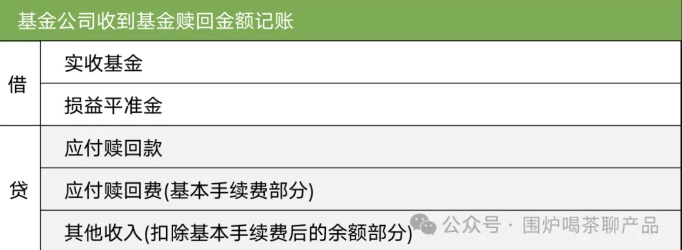 公募基金到底有哪几种费用？一起来捋捋，揭开基金费用面纱！