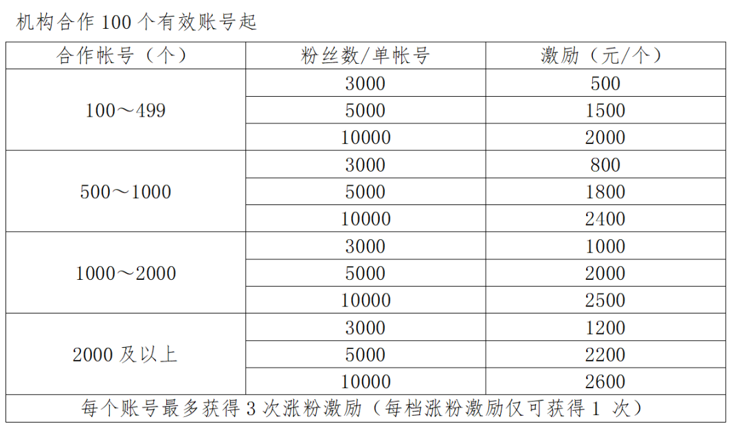 美团直播积极寻求MCN公司合作，却意外成商家刷单圣地？