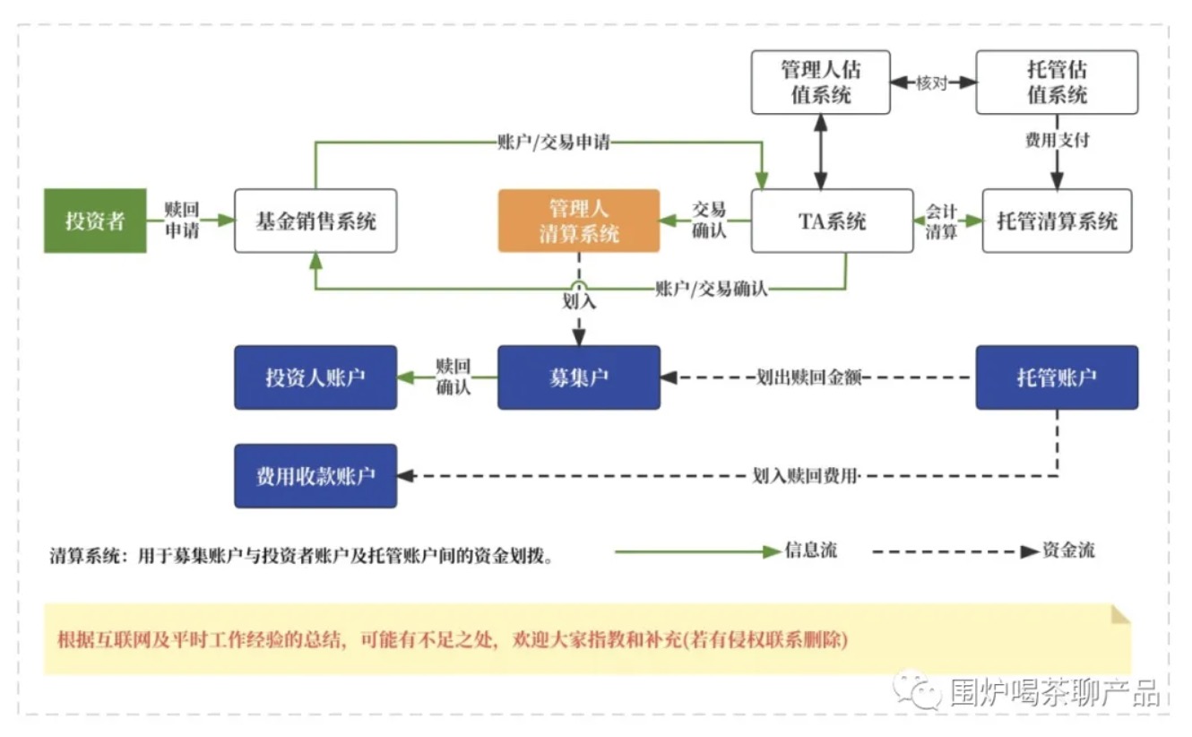 公募基金到底有哪几种费用？一起来捋捋，揭开基金费用面纱！