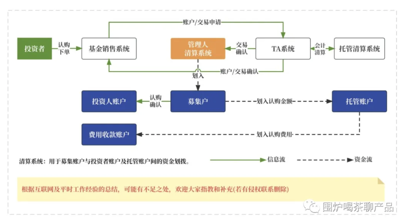 公募基金到底有哪几种费用？一起来捋捋，揭开基金费用面纱！