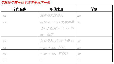 当开发和测试不再吐槽你的需求文档之后…