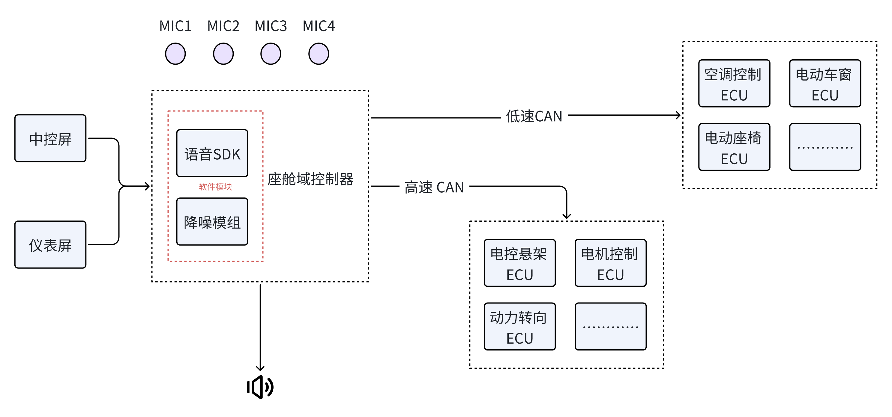 一龙双太子，星纪元和智界语音能力如何？