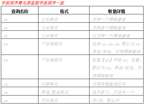 当开发和测试不再吐槽你的需求文档之后…