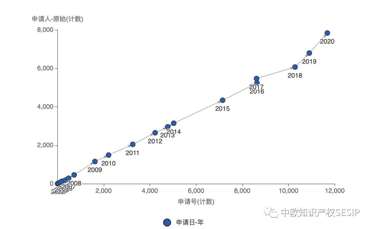 一龙双太子，星纪元和智界语音能力如何？