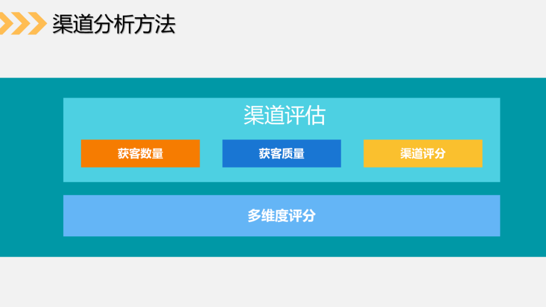 5个步骤，3种关键数据，帮助你搭建社群运营数据分析体系（下）