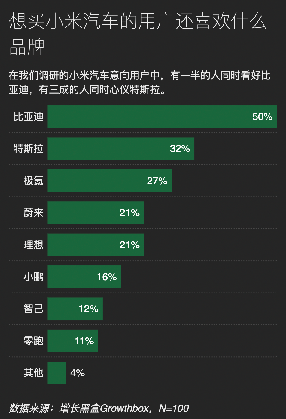 雷军的“群众路线”，走入了哪些群众的视野｜150位小米SU7用户调研报告