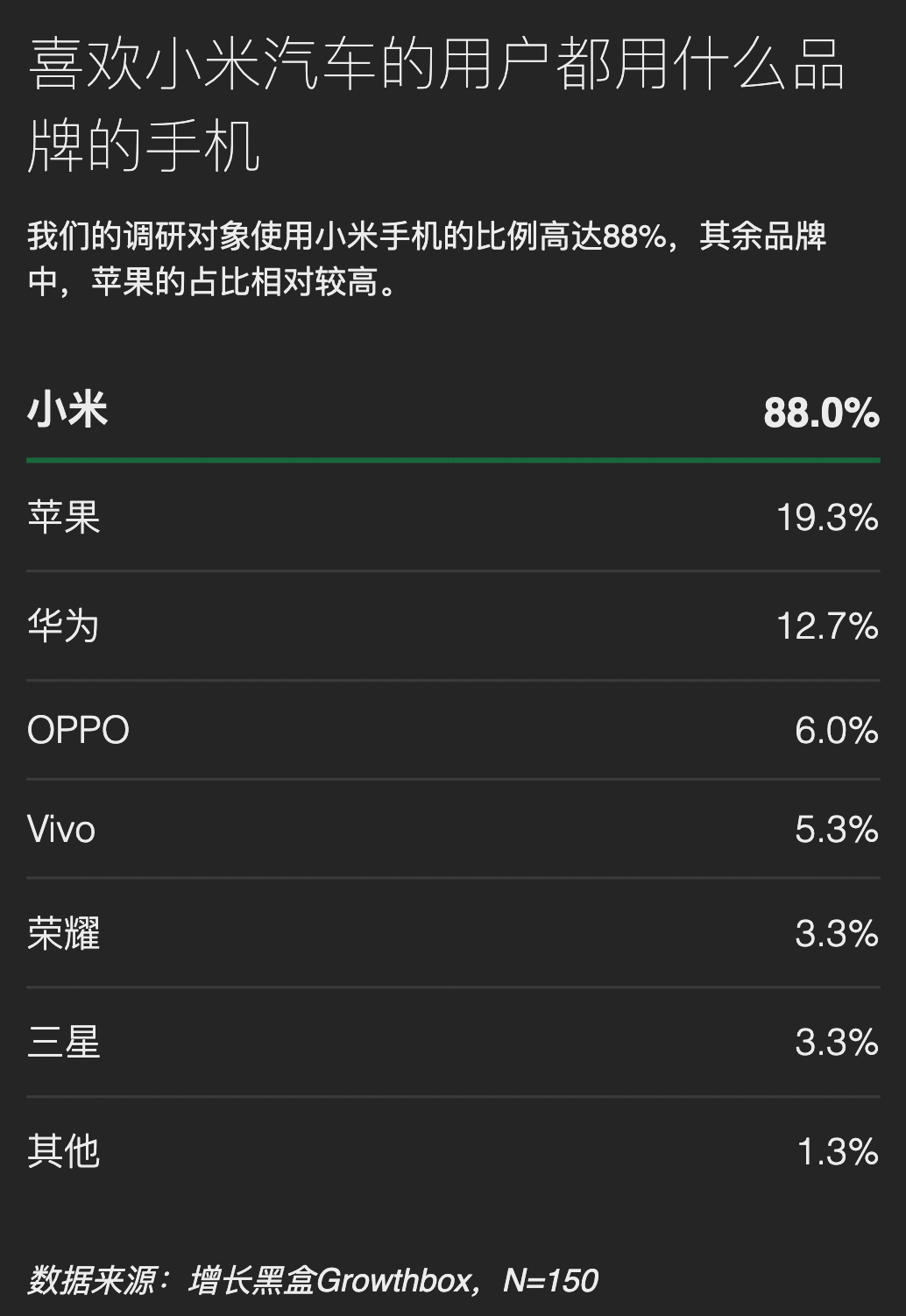 雷军的“群众路线”，走入了哪些群众的视野｜150位小米SU7用户调研报告