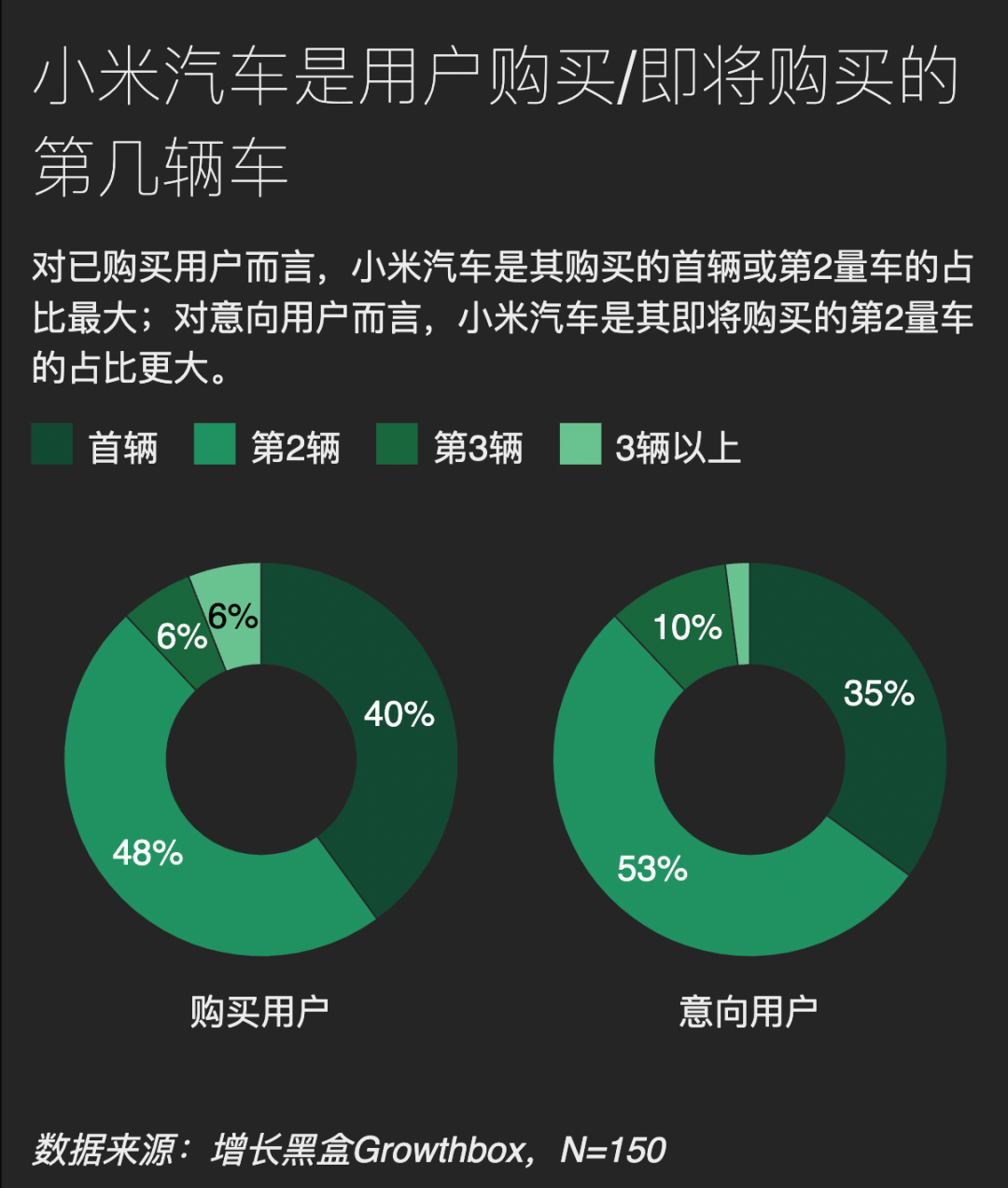 雷军的“群众路线”，走入了哪些群众的视野｜150位小米SU7用户调研报告