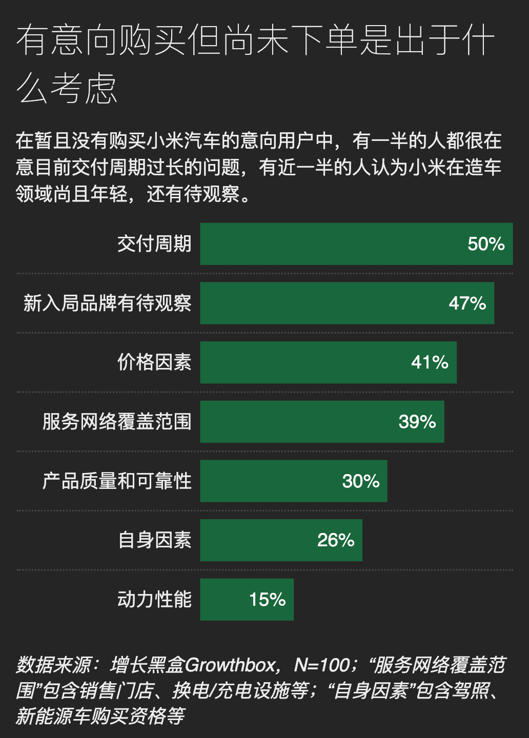 雷军的“群众路线”，走入了哪些群众的视野｜150位小米SU7用户调研报告