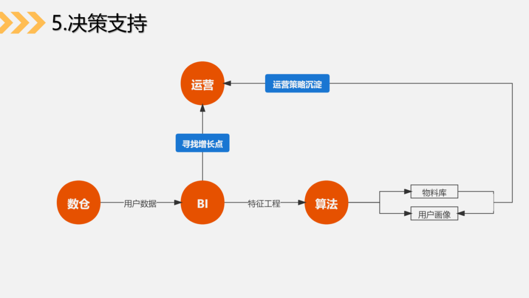 5个步骤，3种关键数据，帮助你搭建社群运营数据分析体系（下）