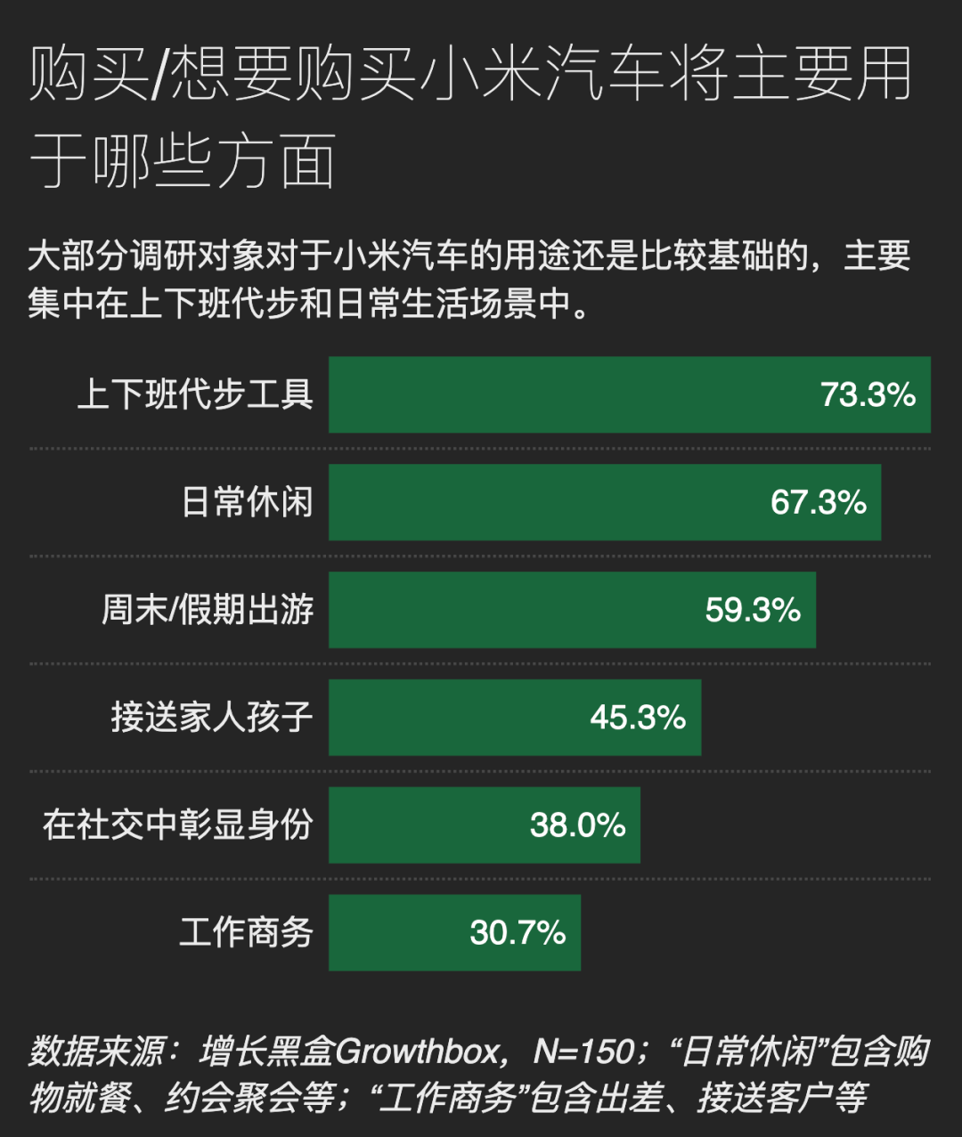 雷军的“群众路线”，走入了哪些群众的视野｜150位小米SU7用户调研报告