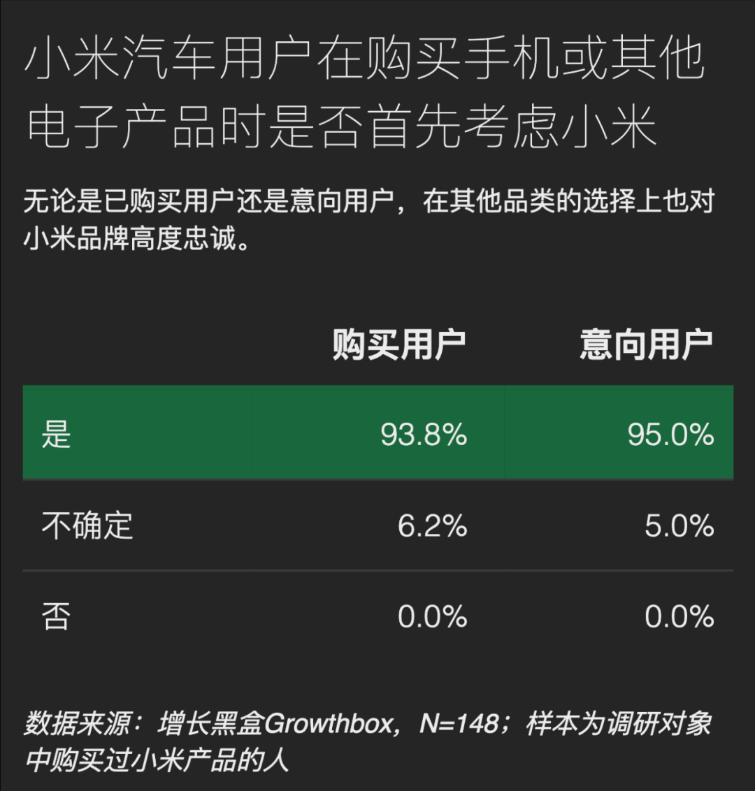 雷军的“群众路线”，走入了哪些群众的视野｜150位小米SU7用户调研报告