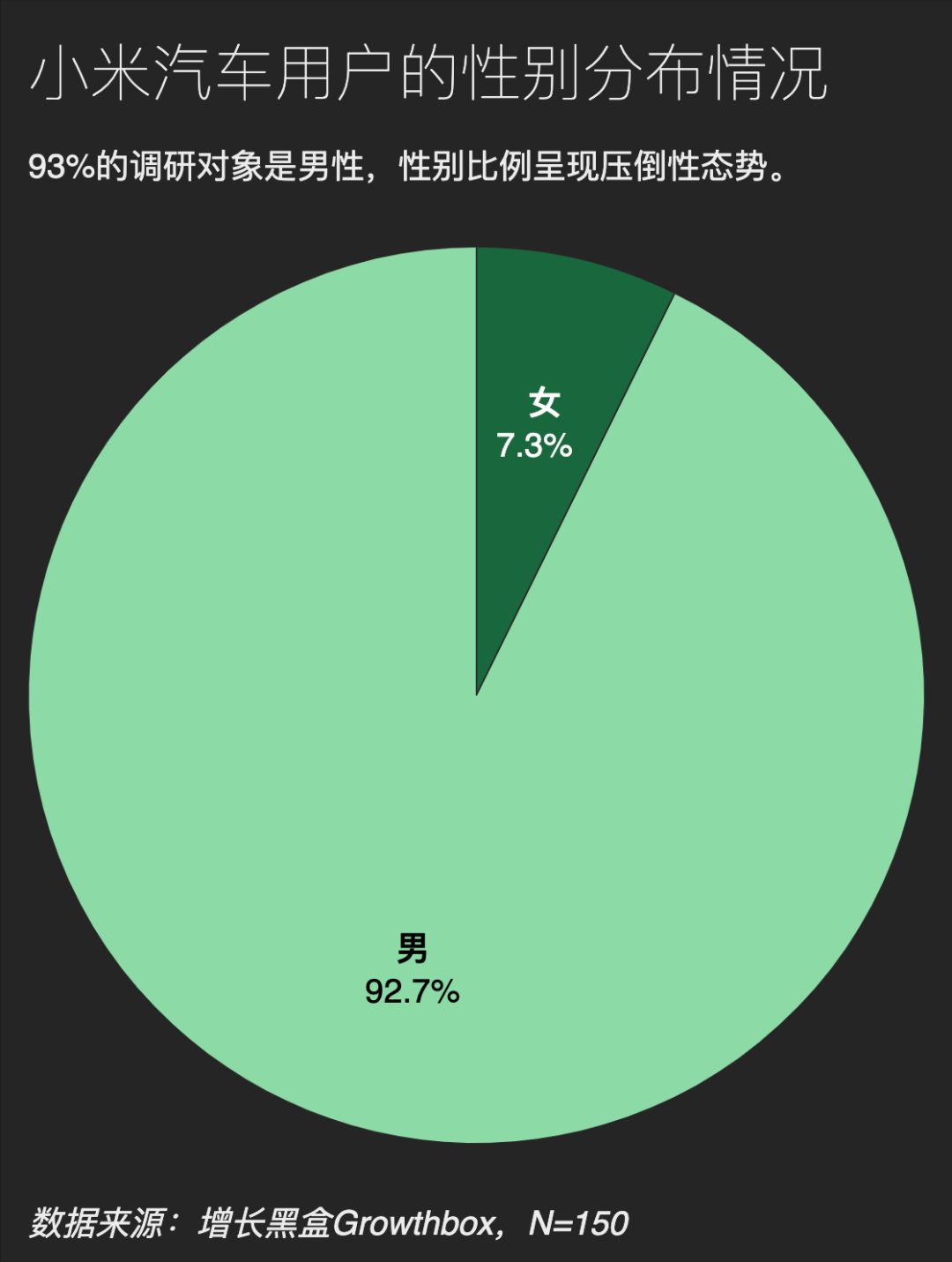 雷军的“群众路线”，走入了哪些群众的视野｜150位小米SU7用户调研报告