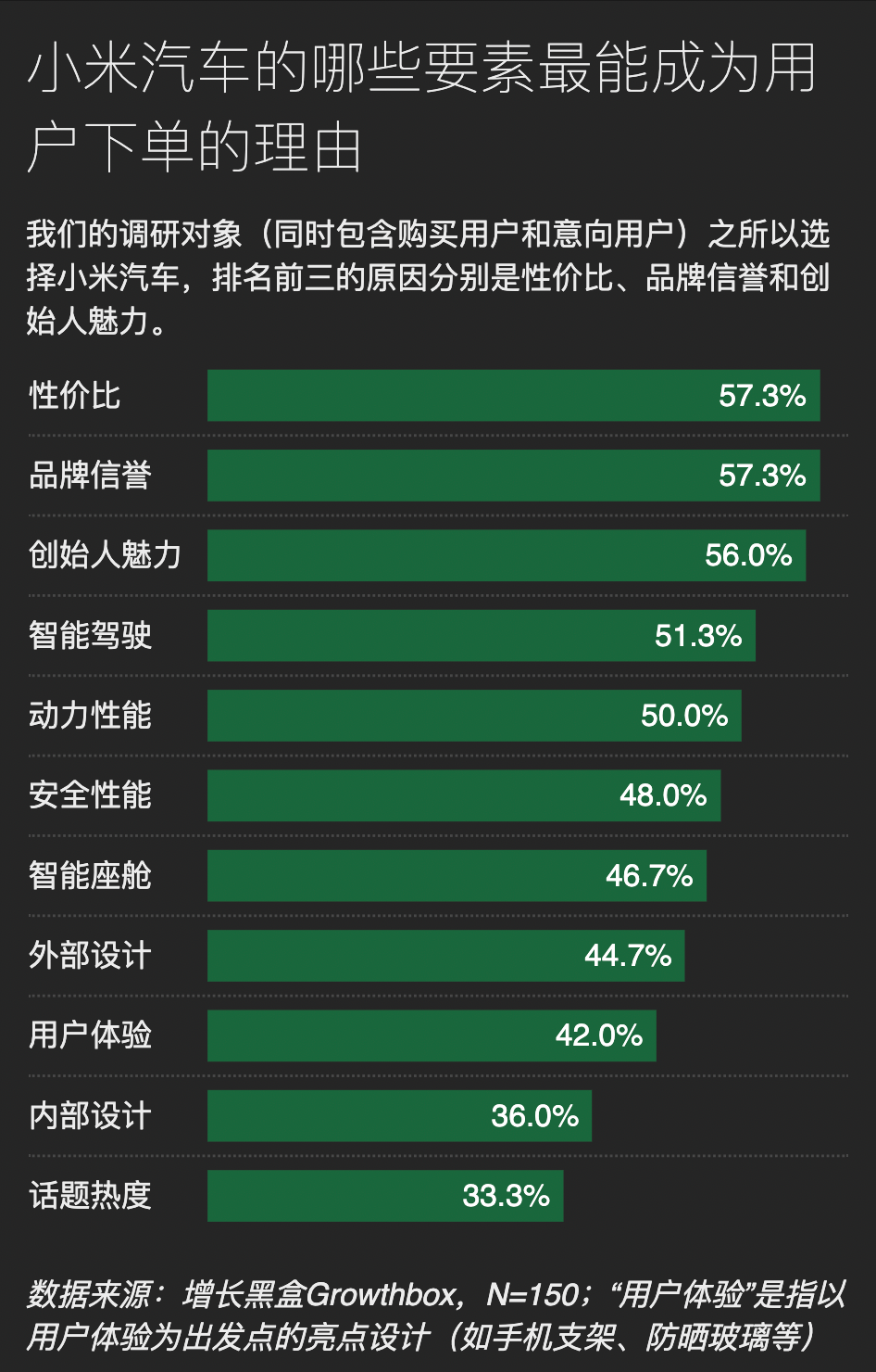 雷军的“群众路线”，走入了哪些群众的视野｜150位小米SU7用户调研报告