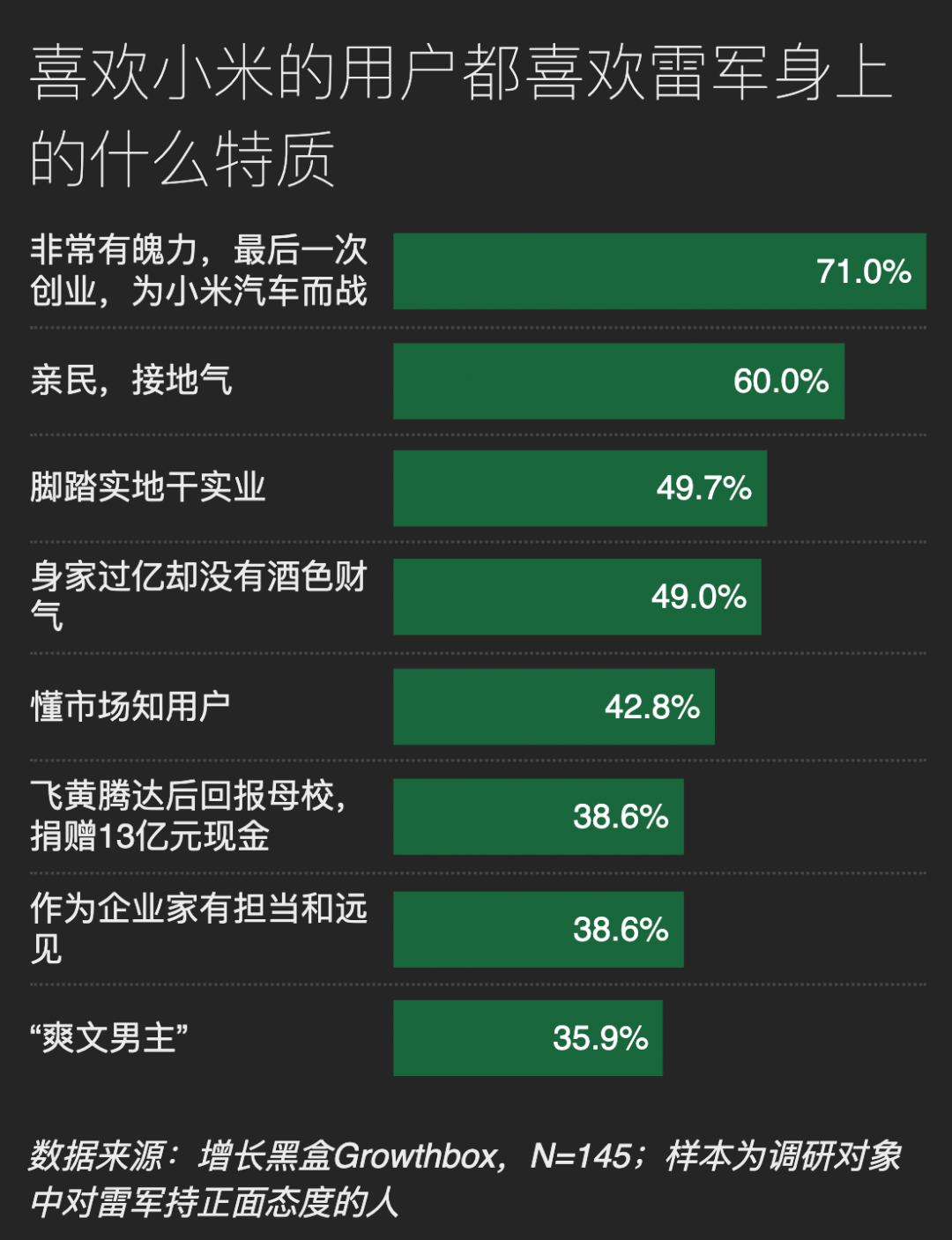 雷军的“群众路线”，走入了哪些群众的视野｜150位小米SU7用户调研报告