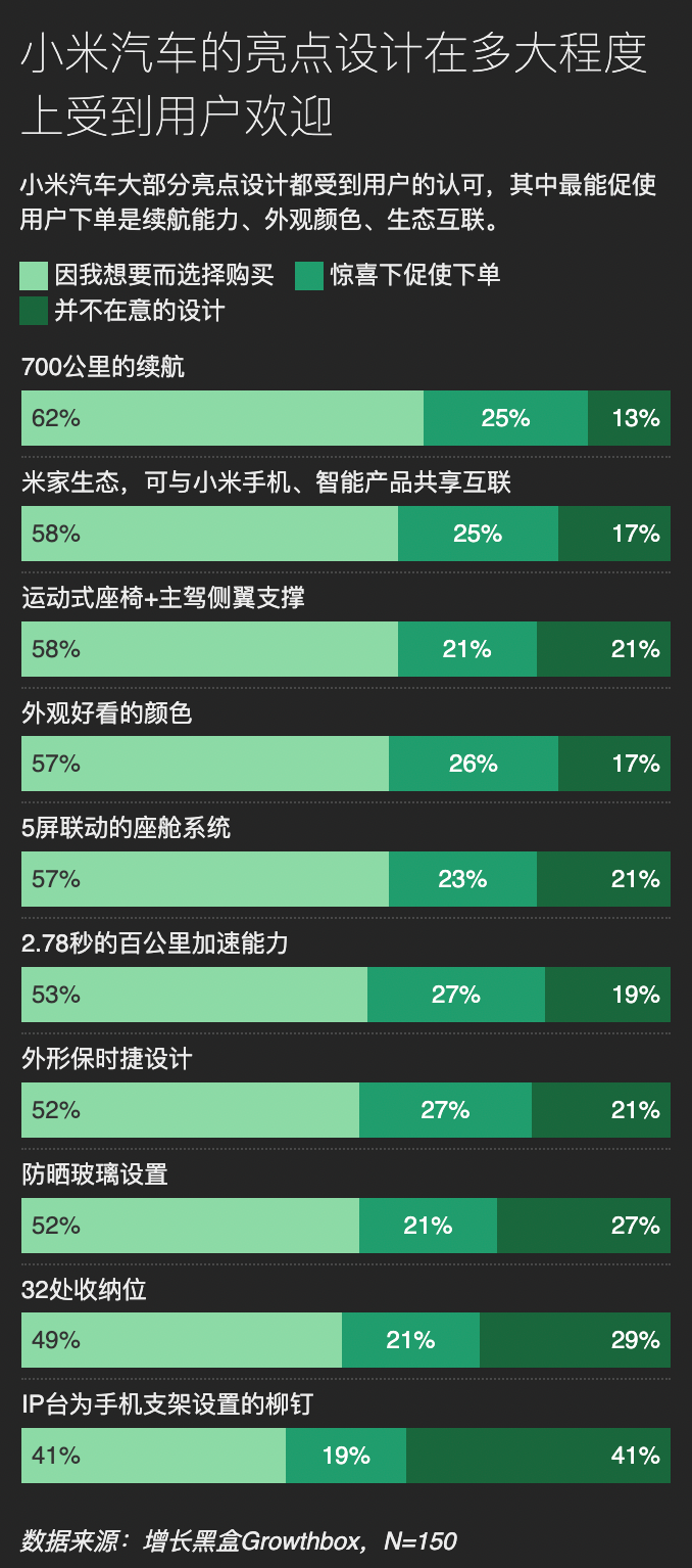 雷军的“群众路线”，走入了哪些群众的视野｜150位小米SU7用户调研报告