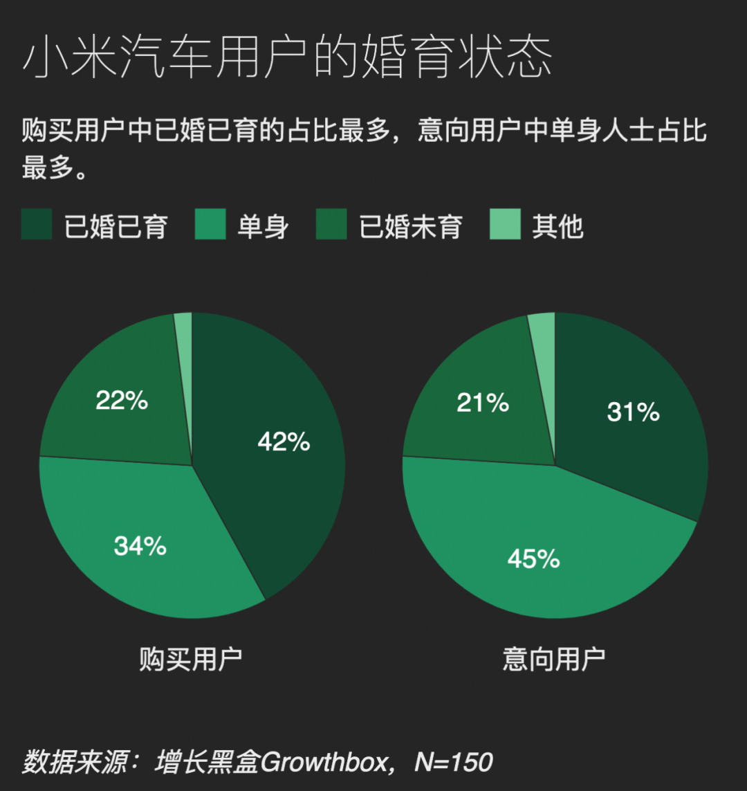 雷军的“群众路线”，走入了哪些群众的视野｜150位小米SU7用户调研报告