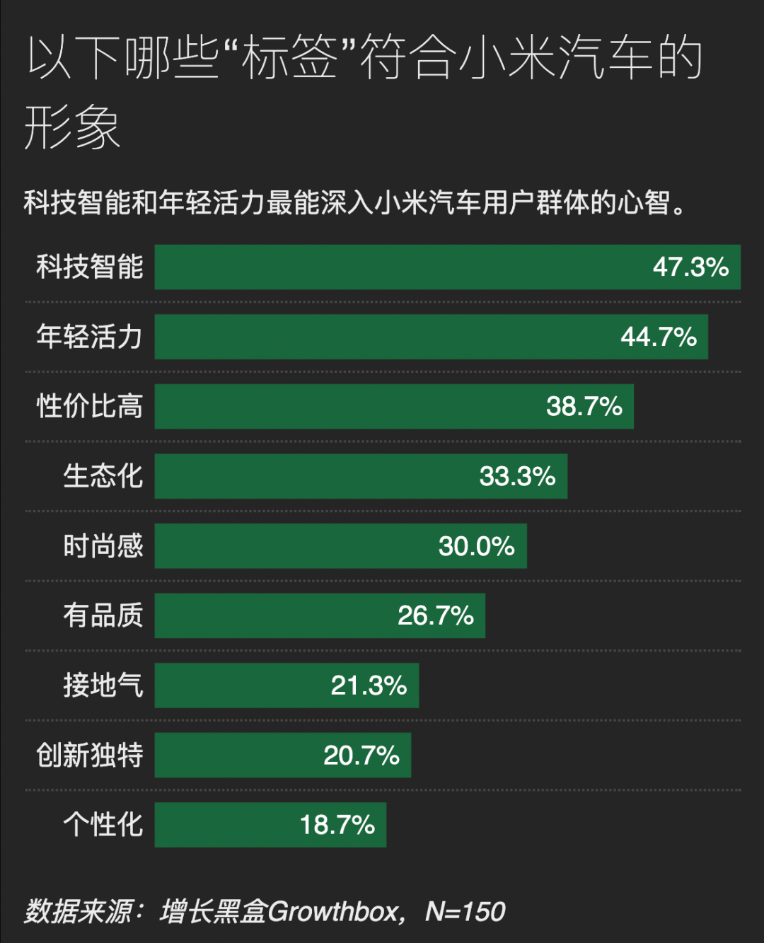 雷军的“群众路线”，走入了哪些群众的视野｜150位小米SU7用户调研报告