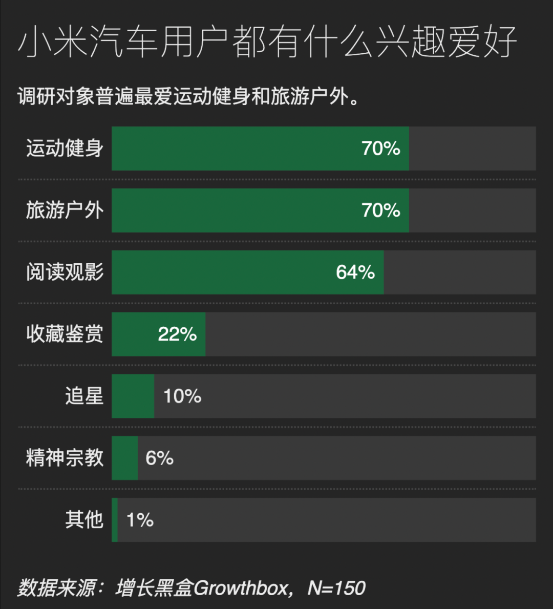 雷军的“群众路线”，走入了哪些群众的视野｜150位小米SU7用户调研报告