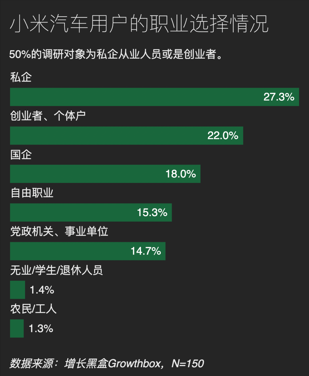 雷军的“群众路线”，走入了哪些群众的视野｜150位小米SU7用户调研报告