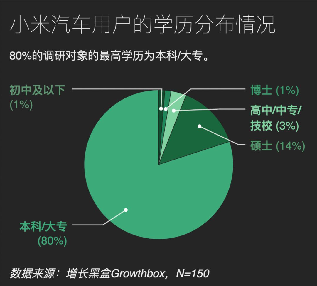 雷军的“群众路线”，走入了哪些群众的视野｜150位小米SU7用户调研报告