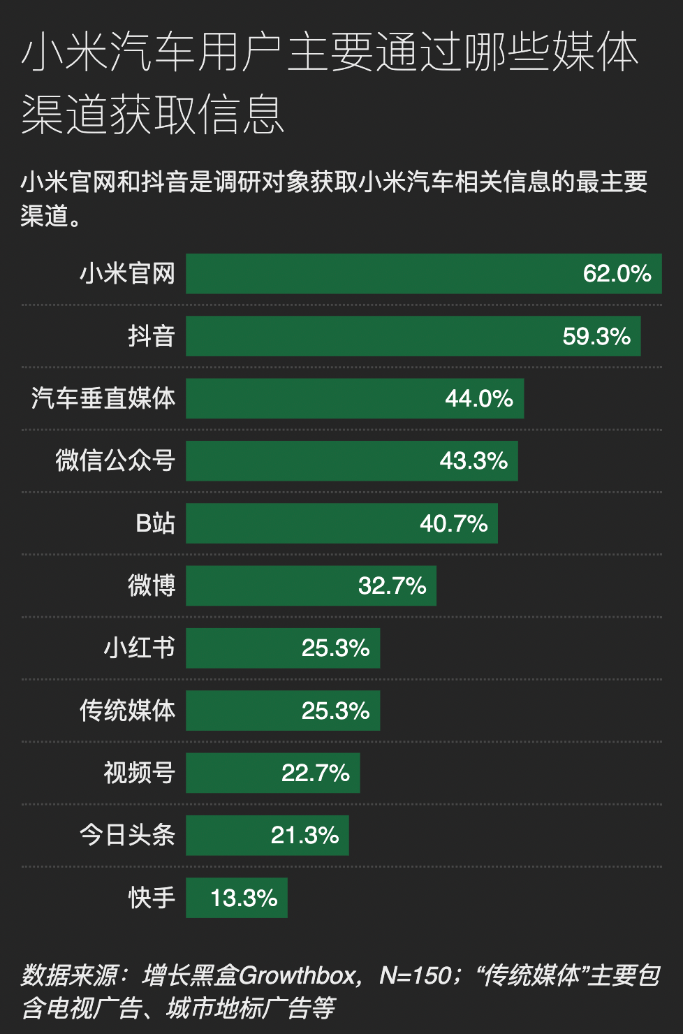 雷军的“群众路线”，走入了哪些群众的视野｜150位小米SU7用户调研报告