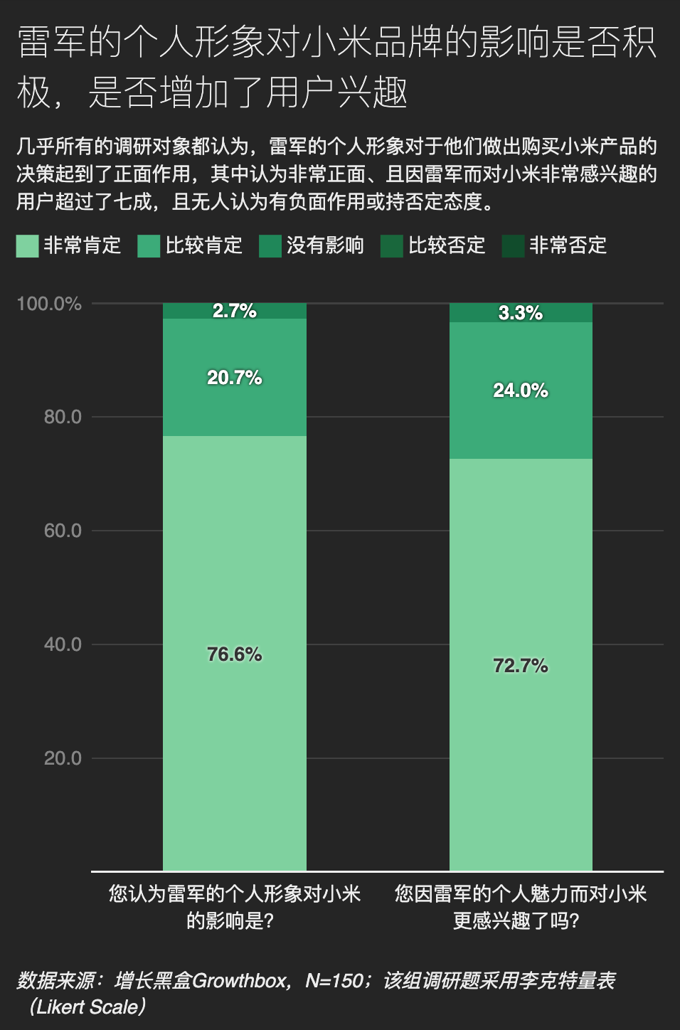 雷军的“群众路线”，走入了哪些群众的视野｜150位小米SU7用户调研报告