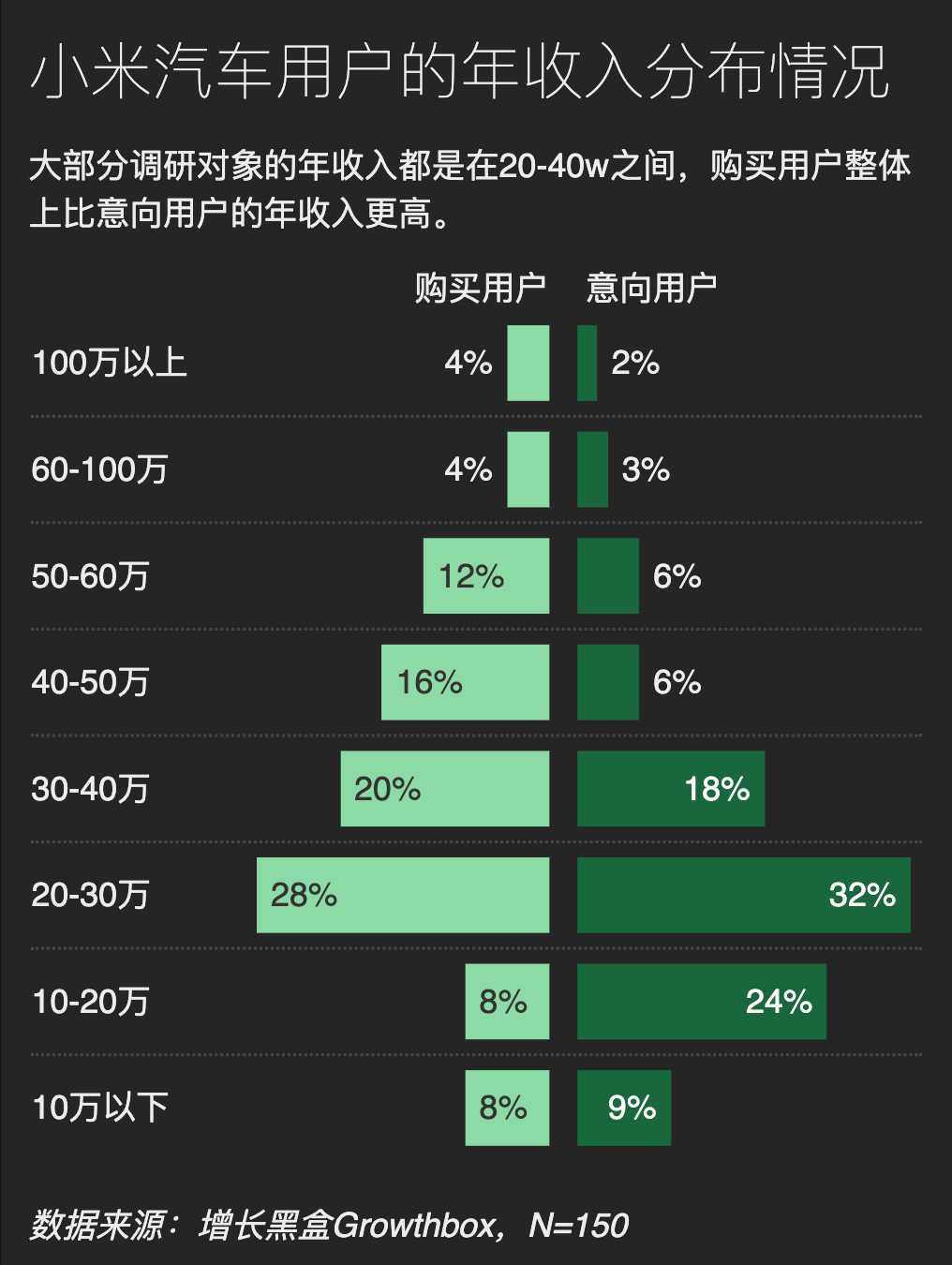 雷军的“群众路线”，走入了哪些群众的视野｜150位小米SU7用户调研报告