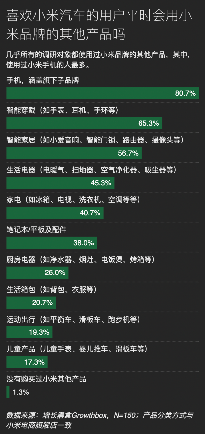 雷军的“群众路线”，走入了哪些群众的视野｜150位小米SU7用户调研报告