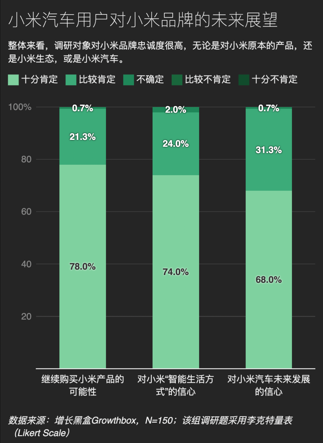 雷军的“群众路线”，走入了哪些群众的视野｜150位小米SU7用户调研报告