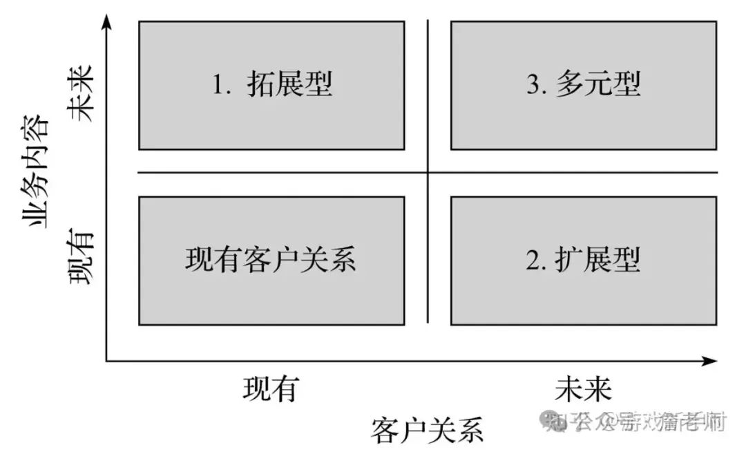 万字长文：营销活动体系的搭建和18种活动玩法