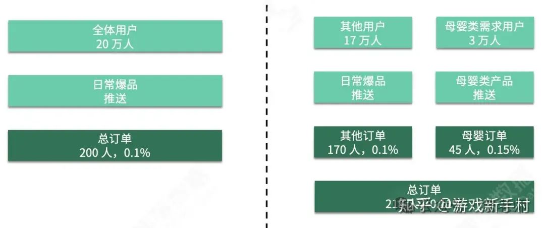 万字长文：营销活动体系的搭建和18种活动玩法