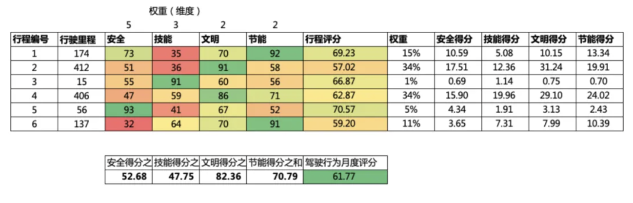 智能座舱功能揭秘：驾驶行为分析