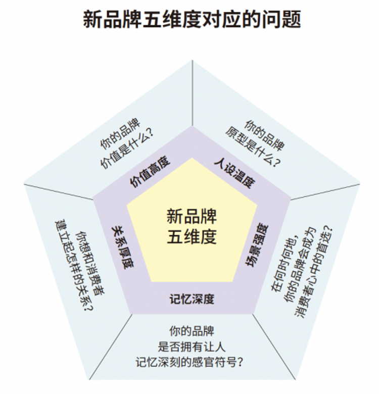 越来越多人，愿意为情感买单