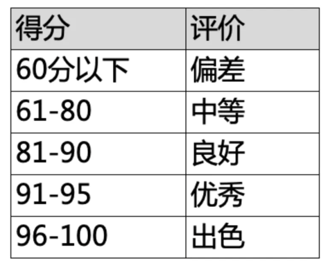 智能座舱功能揭秘：驾驶行为分析