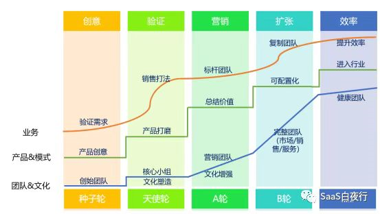 To B行业的销售标准化