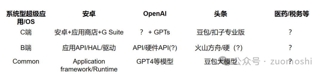 国内的AI大模型们路走偏了吧!