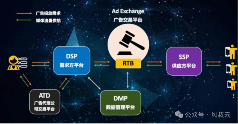 在你打开手机App的那一秒钟，发生了什么？