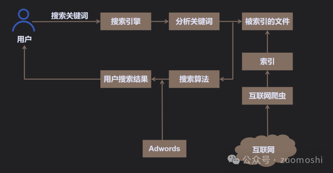 为什么说互联网方法论在AI上差不多全是错的